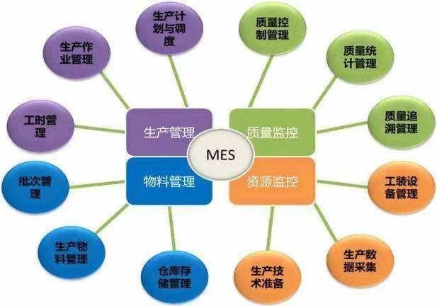 漲姿勢！關(guān)于中偉的智能制造 你想知道的都在這里