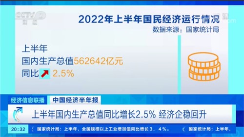 央視財經(jīng)《經(jīng)濟信息聯(lián)播》聚焦中偉高質(zhì)量發(fā)展，2分25秒超長專題報道